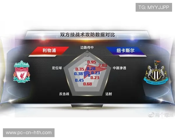 利物浦定位球套路再成利器，比分被改写